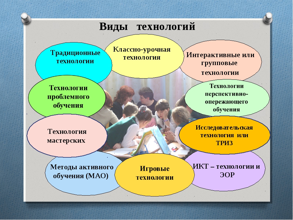 Технологии учебной деятельности. Технологии применяемые на уроке. Педагогические методы на уроке. Виды технологий обучения. Педагогические технологии применяемые на уроке.